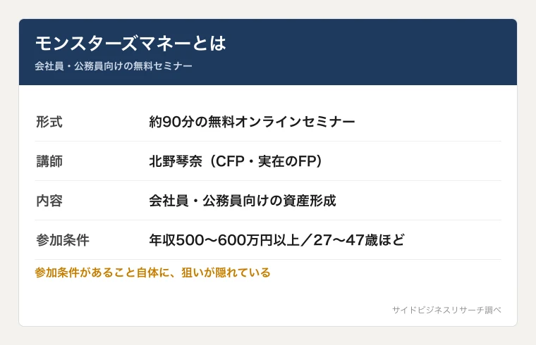 モンスターズマネーのセミナー概要。講師はCFP資格を持つ北野琴奈、90分の無料オンライン、対象は年収500万円以上の会社員・公務員