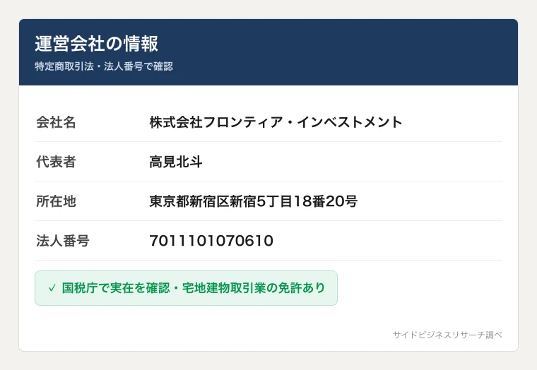 株式会社フロンティア・インベストメントの会社概要。法人番号、宅建業免許、新宿の所在地、代表者を示したカード