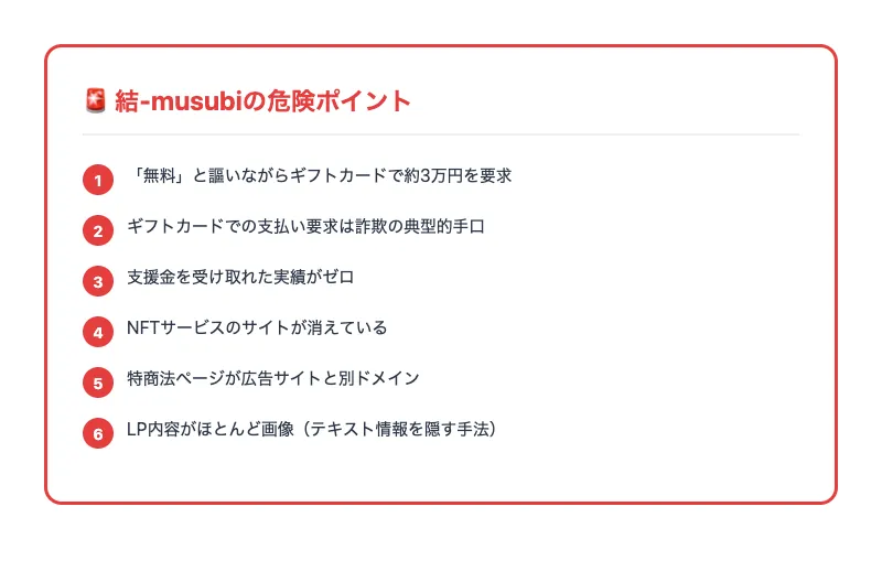 支援型クラファン(結-musubi)のマイページで「正式受領者登録」「本日のお支払いはこちらから」と表示。メニューにはLINEサポート、チャットボックス、応援メッセージ、プラットフォームのボタン