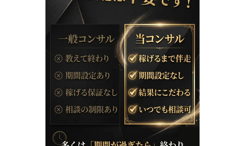 myfansの一般コンサルと当コンサルを比較し、稼げるまで伴走・期間設定なし・いつでも相談可と謳う比較表