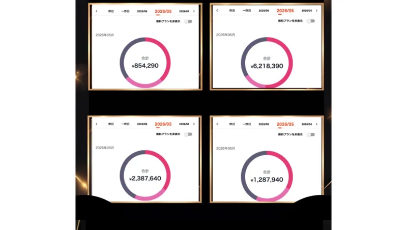 myfansで月に854,290円や6,218,390円などの収益が出ているとする複数の管理画面のスクリーンショット