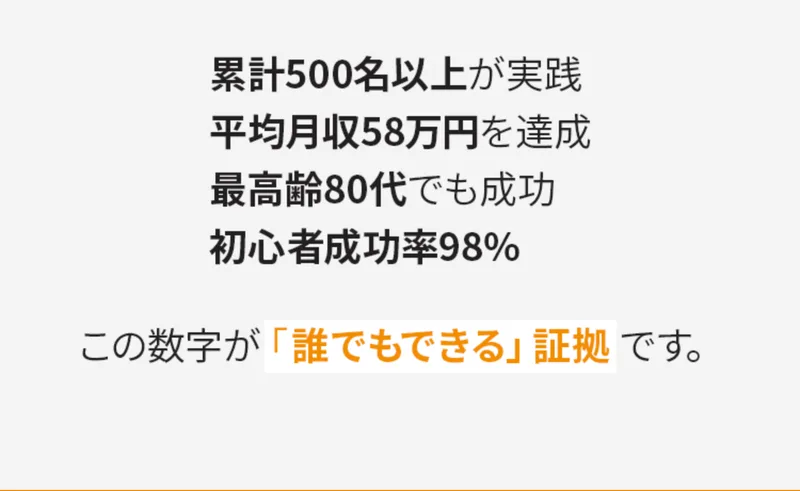 累計500名以上が実践、平均月収58万円を達成、初心者成功率98%とアピールする広告の数字