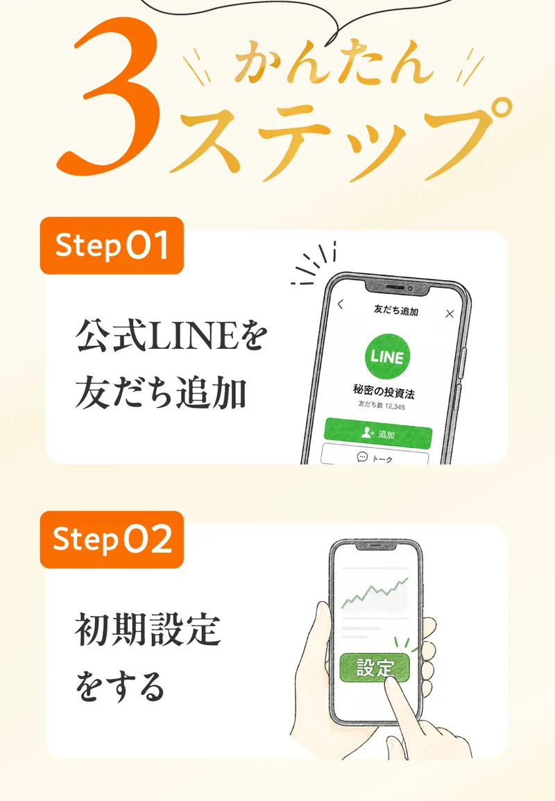 秘密の投資法の3ステップ。「公式LINEを友だち追加」「初期設定をする」「自動トレード結果の利益を確認」と書かれている