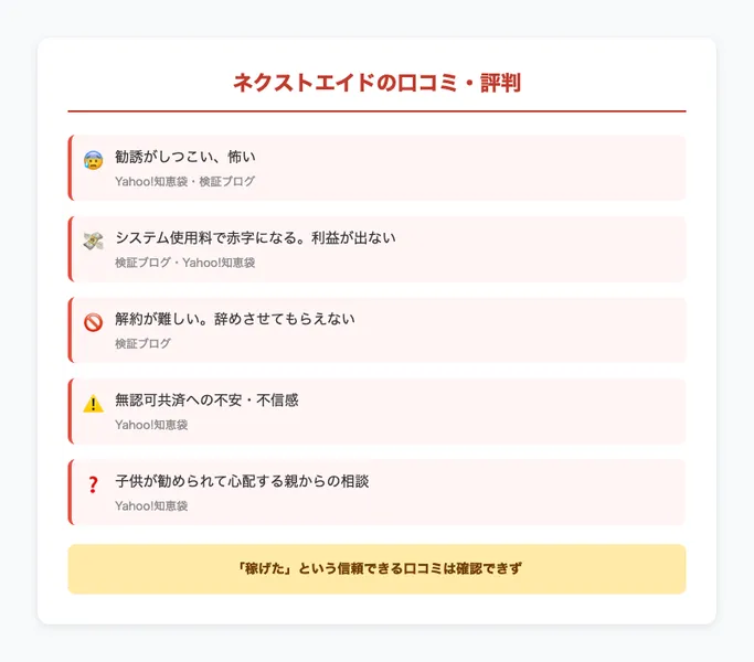ネクストエイドの口コミ・評判のまとめ。勧誘がしつこい、システム使用料で赤字、解約が難しい、無認可共済への不安などの声