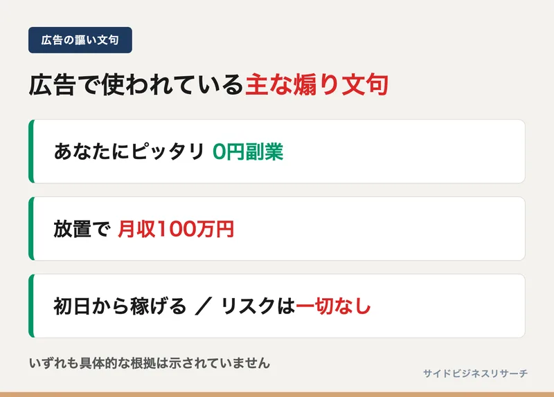 ワークメイトの広告で使われている煽り文句を並べた図。0円、放置で月収100万円、初日から稼げる、リスクなしといった表現