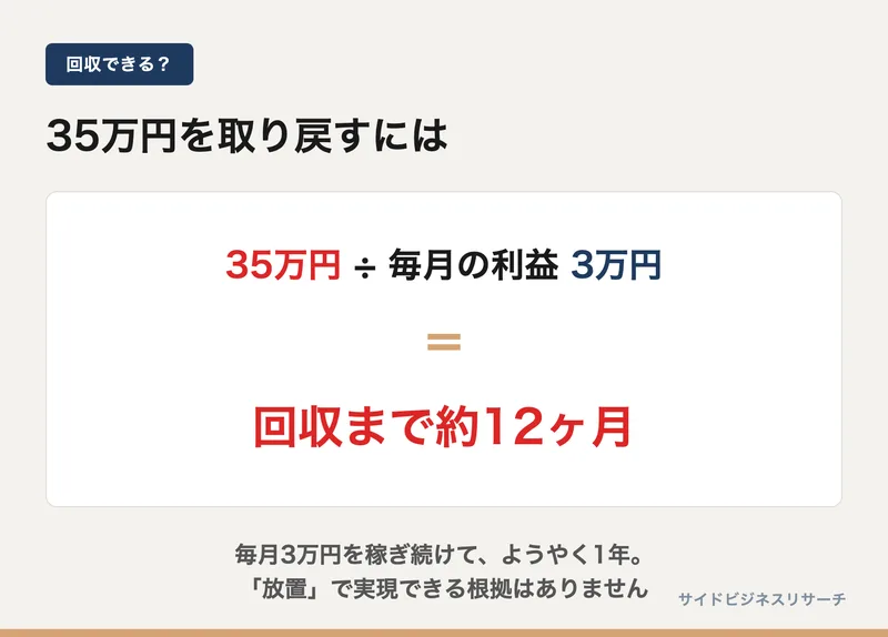 35万円を回収するには毎月いくら稼ぎ続ける必要があるかを示した検算の図