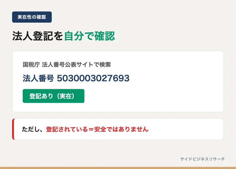 国税庁の法人番号公表サイトで合同会社NOVALEXの登記を確認した結果を示す図