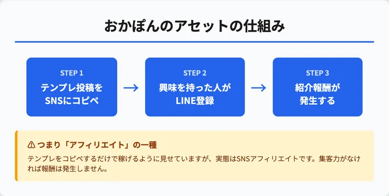 おかぽんのXプロフィール画面