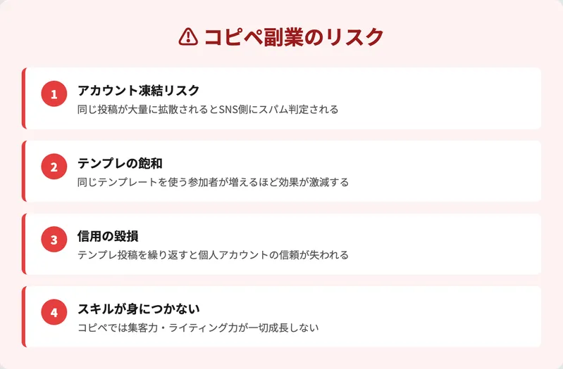 おかぽんのコピペアフィリの価格に関する情報