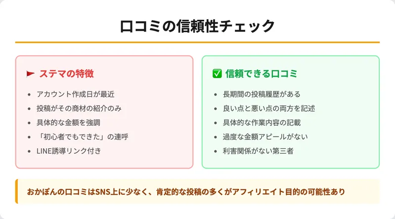 note記事に紹介リンクが埋め込まれている様子