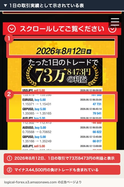 2026年8月12日、たった1日のトレードで73万8473円の利益と書かれた取引明細。マイナス44,500円の負けトレードも含まれている