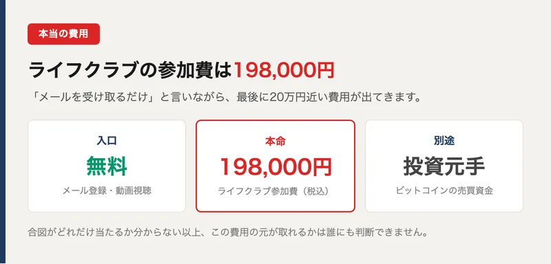 ライフクラブの参加費が198,000円でこれとは別に投資の元手も必要になることを示した図解