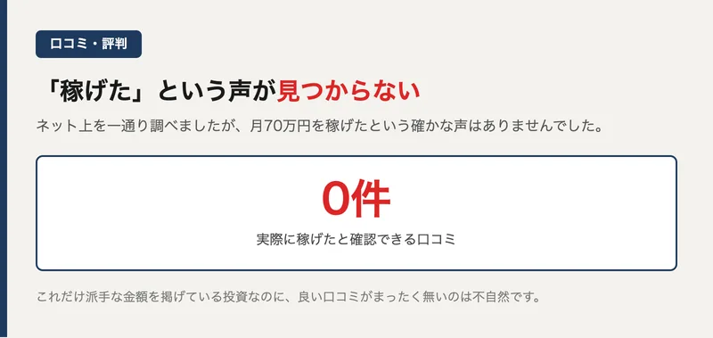 LIFEで実際に稼げたという良い口コミがネット上に見当たらないことを示した図解