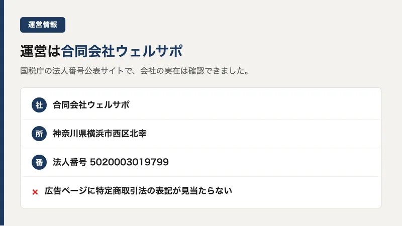 ライフクラブの運営が合同会社ウェルサポで横浜市西区北幸に所在することを示した図解