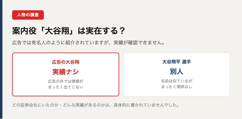 案内役の大谷翔は広告の外で実績が確認できず野球選手の大谷翔平とは別人であることを示した図解