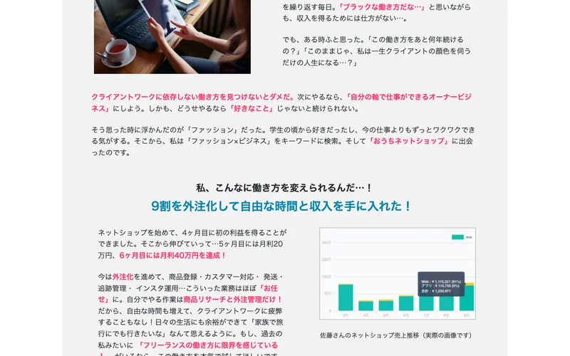 「ネットショップを始めて6ヶ月目に月利40万円を達成」と紹介し、佐藤さんの売上推移グラフを実際の画像として載せた広告画面
