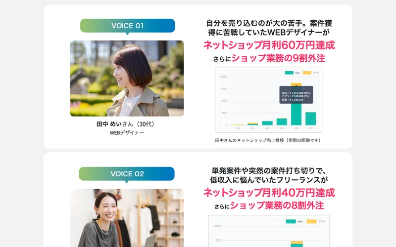 WEBデザイナーの田中めいさんがネットショップ月利60万円を達成、別の受講者が月利40万円を達成したという広告内のお客様の声
