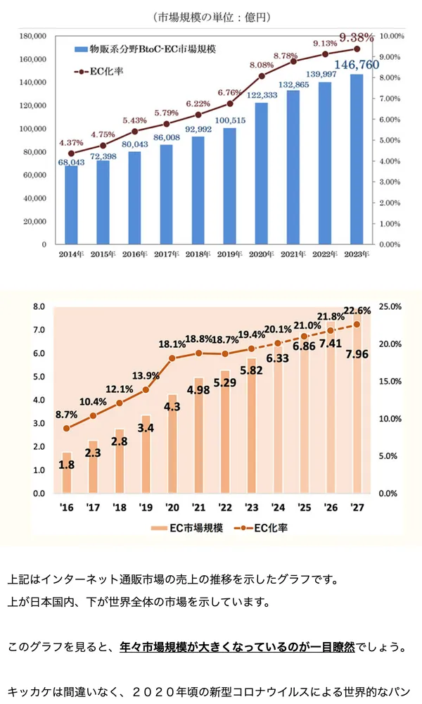 OWNERSの広告ページ。面倒な作業は全部丸投げ、AIとプロの運営集団が徹底サポートすると表示されている