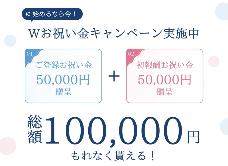 始めるなら今！Wお祝い金キャンペーン実施中という見出しの下に、ご登録お祝い金50,000円贈呈と初報酬お祝い金50,000円贈呈が並び、総額100,000円もれなく貰える！と大きく表示されている