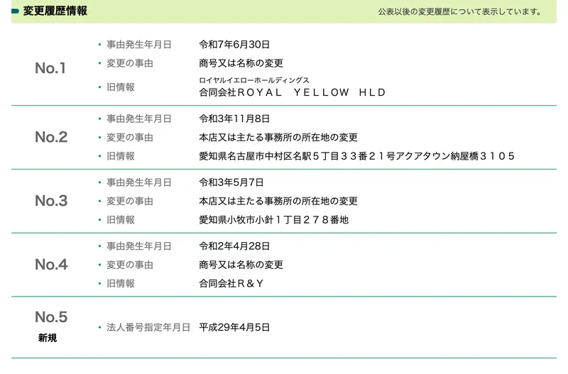 合同会社R&Yから合同会社ROYAL YELLOW HLD、株式会社への商号変更と3回の本店移転が記載された変更履歴情報