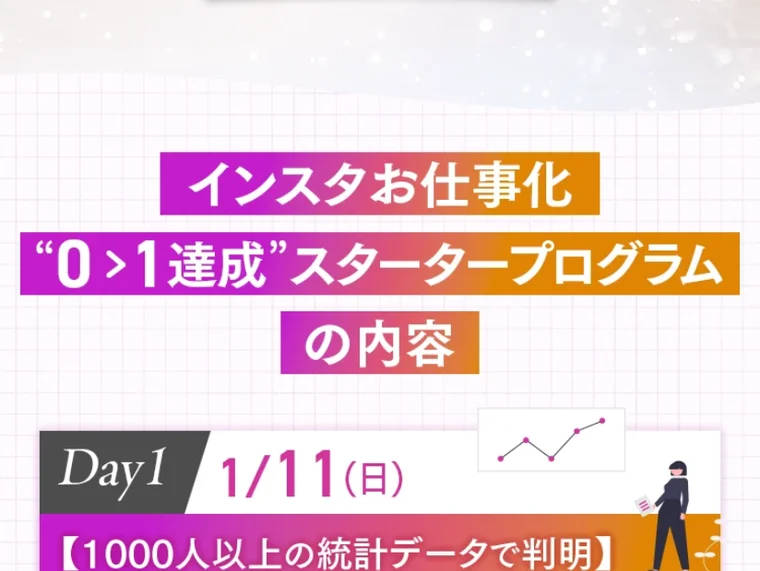 インスタお仕事化0→1達成スタータープログラムの内容として初日のDay1から順に動画が届く日程の説明