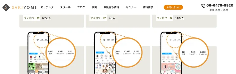 SAKIYOMIの運用実績として水ジャンルや美容ジャンルなど複数のアカウントのフォロワー数の事例が紹介されている
