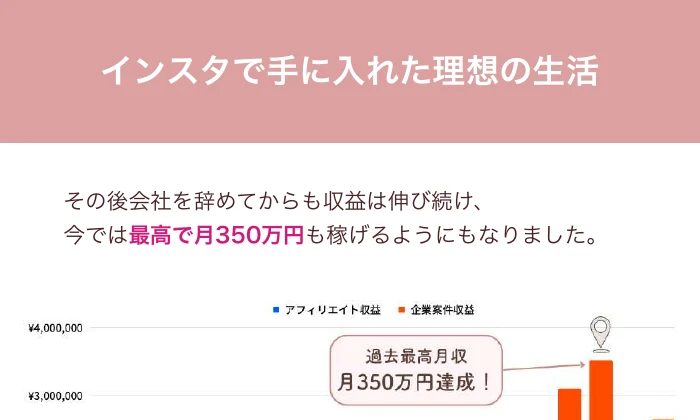 月収100万円ラインを何度も超えたという配布資料内のグラフ