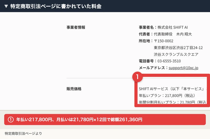 特定商取引法ページに書かれていた料金。事業者名は株式会社SHIFT AI、代表者は木内翔大、所在地は東京都渋谷区渋谷スクランブルスクエア、年払いプランは217,800円と記載されている