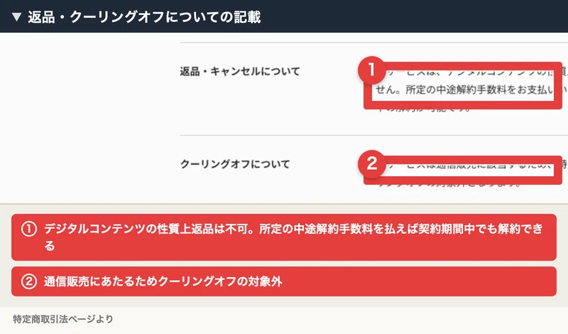 特定商取引法ページの返品・クーリングオフについての記載。デジタルコンテンツの性質上返品は不可、通信販売にあたるためクーリングオフの対象外と明記されている