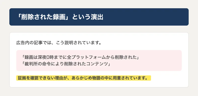 捏造記事内の「録画は削除された」という説明を抜粋した図解。証拠が確認できない理由があらかじめ物語に用意されているとまとめている