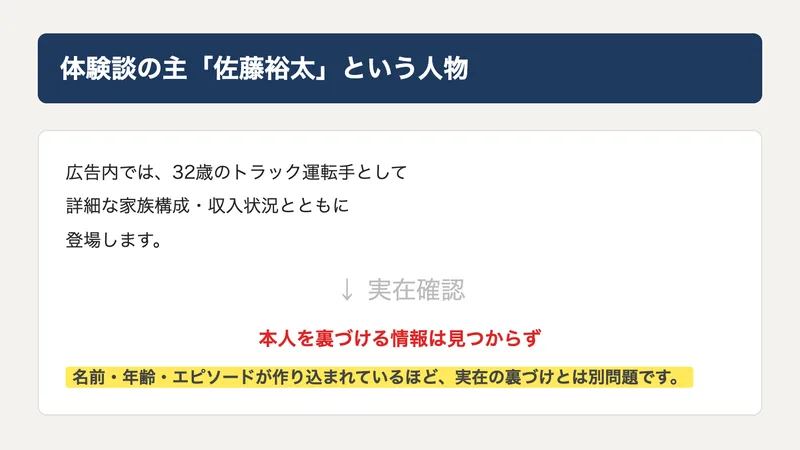体験談の主として登場する人物の実在確認結果を示した図解。詳細な設定があるにもかかわらず、本人を裏づける情報が見つからなかったとまとめている