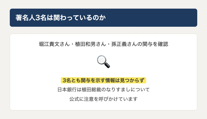 3名の著名人の関与を確認した図解。関与を示す情報は見つからず、日本銀行が植田総裁のなりすましについて公式に注意を呼びかけているとまとめている
