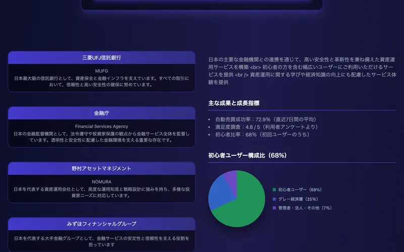ShisanCoreの広告で金融庁や三菱UFJ信託銀行・野村アセットマネジメント・みずほと連携しているかのように見せている画面