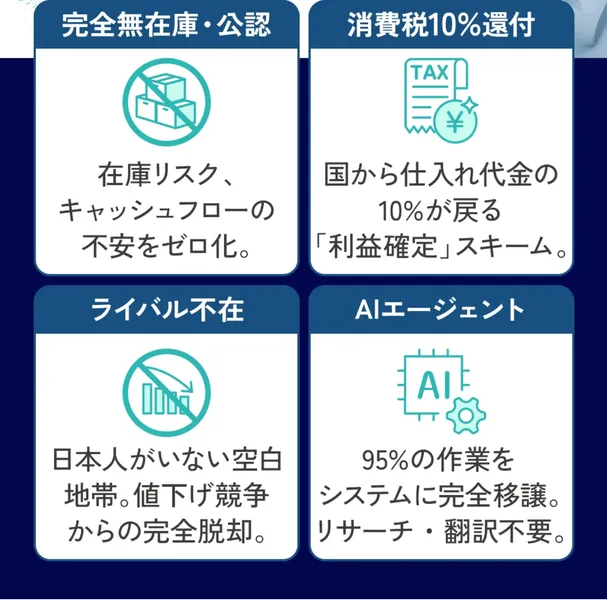 完全無在庫・公認、消費税10%還付、ライバル不在、AIエージェントで95%の作業を自動化と並ぶ広告画像