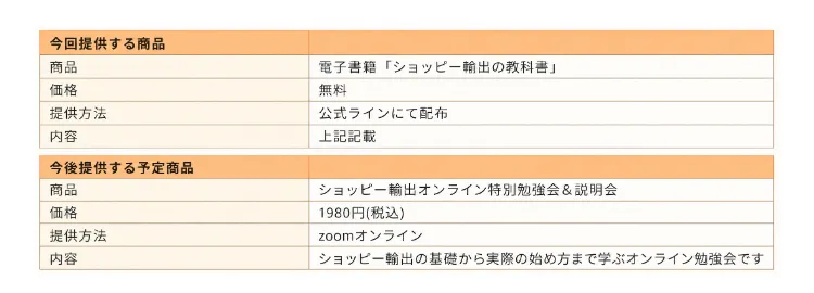 今回提供する商品は電子書籍ショッピー輸出の教科書で無料、今後提供する予定商品はショッピー輸出オンライン特別勉強会＆説明会で1980円税込と記載された表