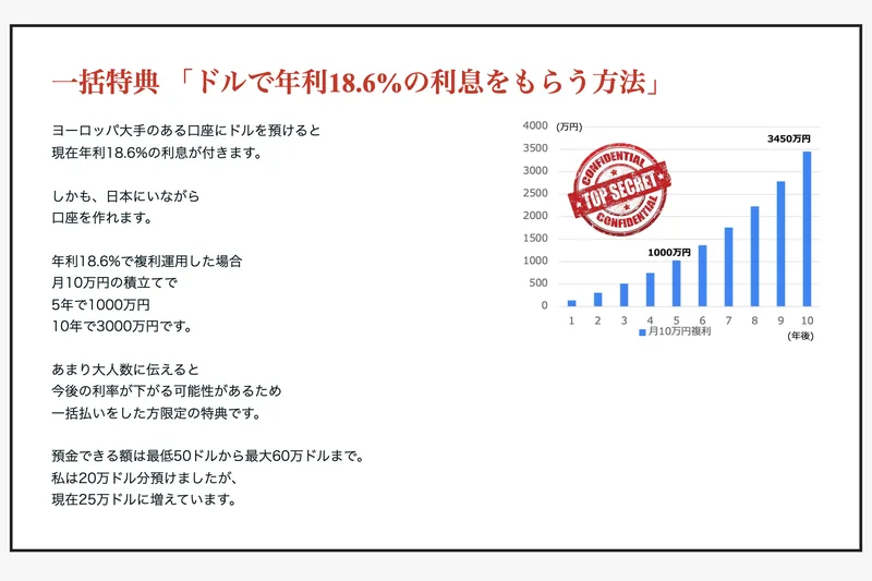 販売ページの一括特典。「ドルで年利18.6%の利息をもらう方法」と赤字で書かれ、「ヨーロッパ大手のある口座にドルを預けると現在年利18.6%の利息が付きます」「預金できる額は最低50ドルから最大60万ドルまで」と説明され、TOP SECRETのスタンプと複利のグラフが載っている
