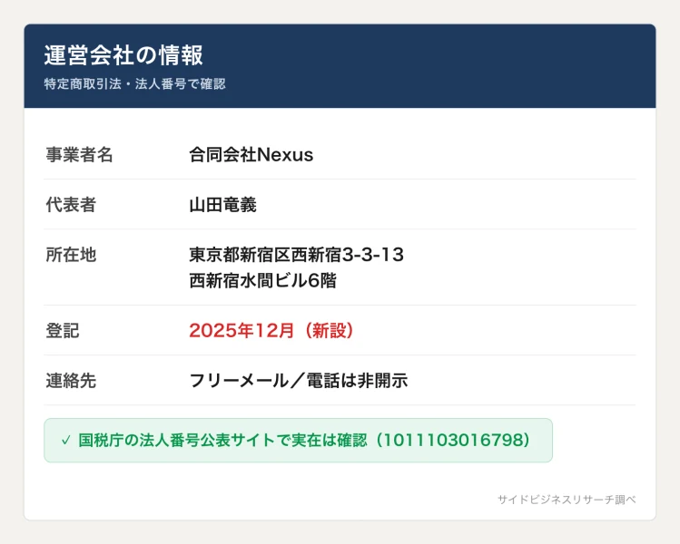 合同会社Nexusは2025年設立の新しい会社で、連絡先がフリーメール、電話番号は非開示であることを示した運営情報の図