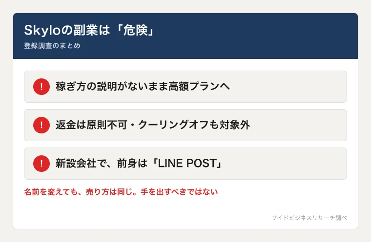 Skyloは怪しい？合同会社Nexusの料金や口コミを実際に登録調査