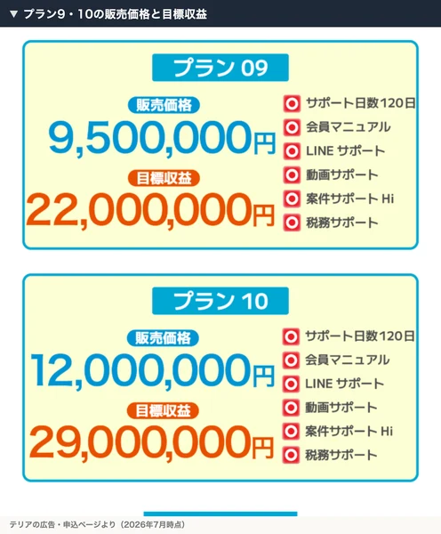 プラン09は950万円、プラン10は1200万円で目標収益2900万円と表示されたテリアのプラン表