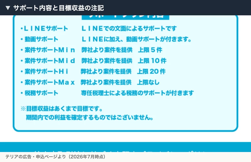 サポート内容の一覧と、目標収益はあくまで目標で利益を確定するものではないという注記