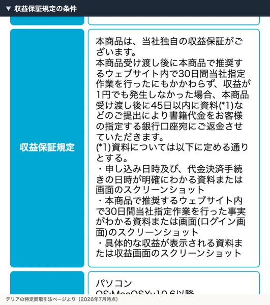 30日間の指定作業をしても収益が1円も発生しなかった場合に返金するというテリアの収益保証規定