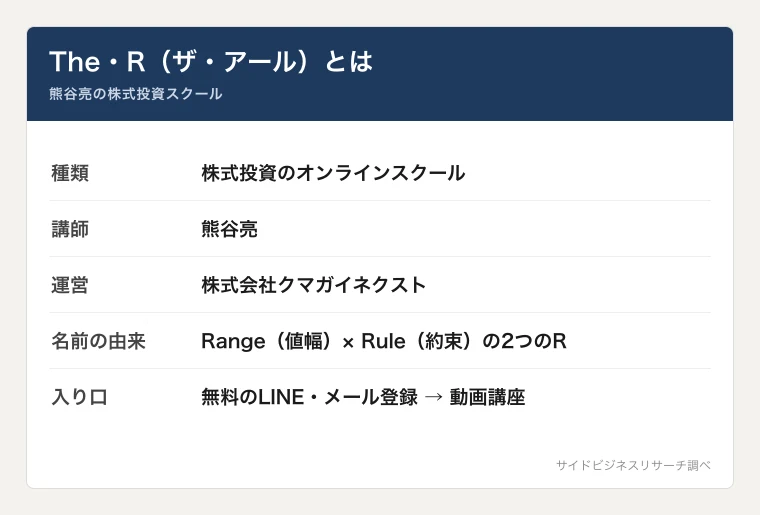 The・RはRange（利幅）とRule（約束）の2つのRに由来すると説明する概要カード