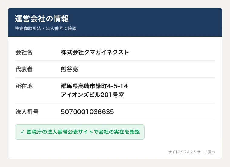 株式会社クマガイネクストの会社概要。法人番号と群馬県高崎市の所在地を示したカード