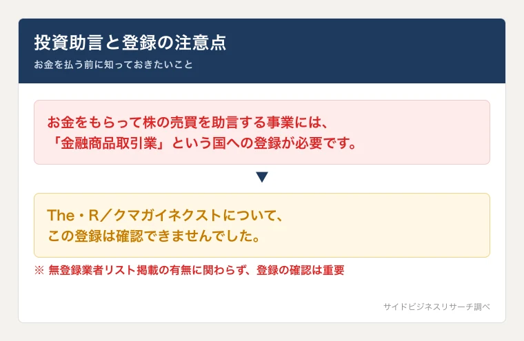 有料で投資の助言を行うには金融商品取引業の登録が必要だが、The Rでは確認できなかったことを示す注意図