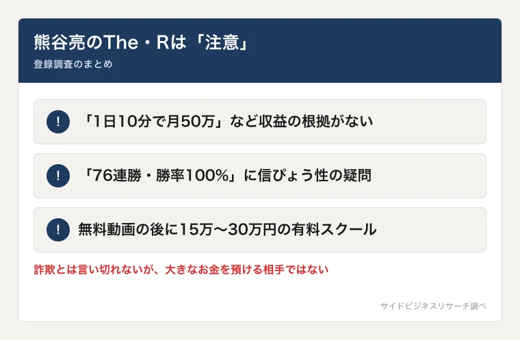 熊谷亮のThe Rは怪しい？口コミ・料金を実際に登録調査