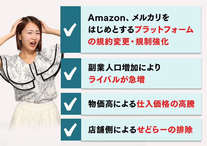 国内物販は年々厳しくなってきていますという見出しの下に、Amazon・メルカリをはじめとするプラットフォームの規約変更や規制強化、副業人口増加によりライバルが急増、物価高による仕入価格の高騰、店舗側によるせどらーの排除の4項目が並ぶ