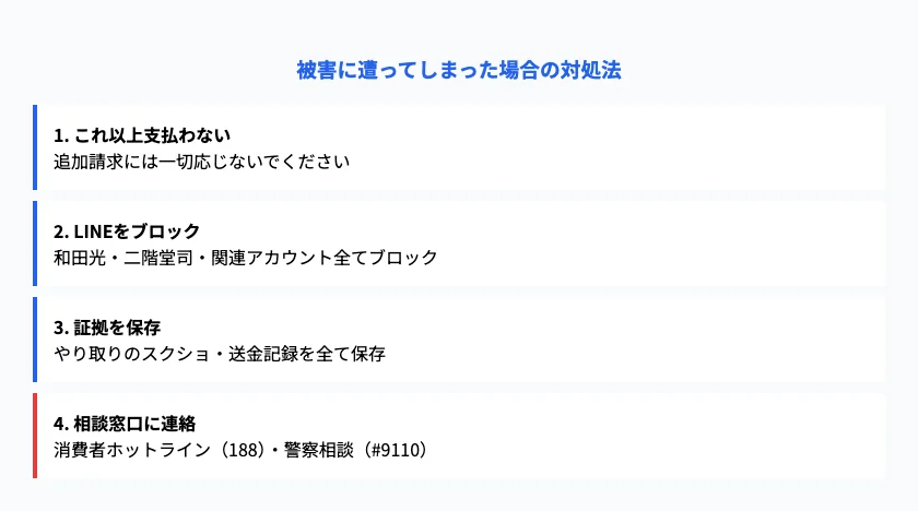 消費者庁が発出した支援金詐欺に関する注意喚起のページ