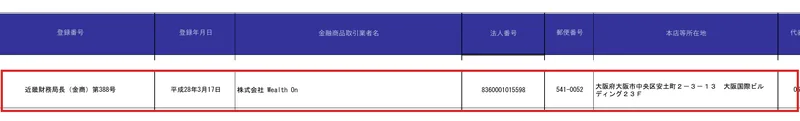 金融庁が公表する金融商品取引業者一覧。近畿財務局長（金商）第388号、登録年月日は平成28年3月17日、株式会社Wealth On、大阪府大阪市中央区安土町の行が赤枠で囲まれている