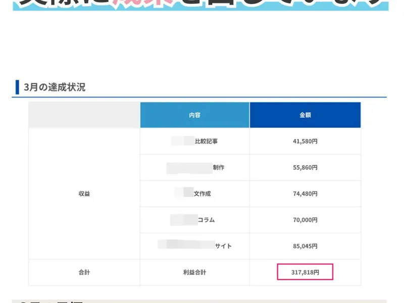 ウェブステの広告ページ。「3月の達成状況」として比較記事41,580円、制作55,860円、文作成74,480円、コラム70,000円、サイト85,045円、合計317,818円と表示されている