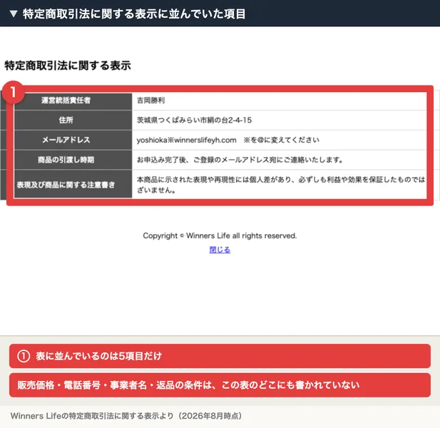 Winners Lifeの特定商取引法に関する表示。運営統括責任者は吉岡勝利、住所は茨城県つくばみらい市絹の台2-4-15、メールアドレスの3項目と、商品の引渡し時期、表現及び商品に関する注意書きだけが並んでいる